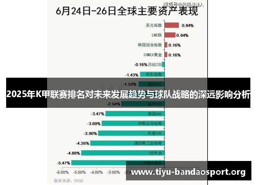 2025年K甲联赛排名对未来发展趋势与球队战略的深远影响分析 2025年K甲联赛排名对未来发展趋势与球队战略的深远影响分析