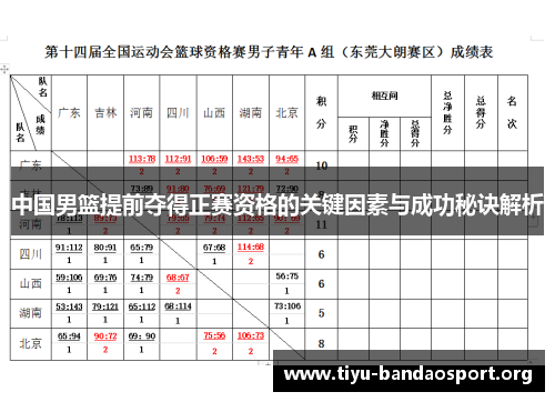 中国男篮提前夺得正赛资格的关键因素与成功秘诀解析 中国男篮提前夺得正赛资格的关键因素与成功秘诀解析