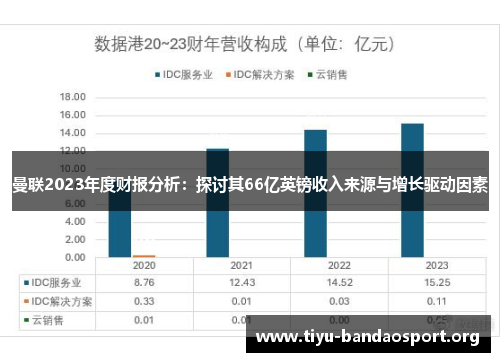 曼联2023年度财报分析:探讨其66亿英镑收入来源与增长驱动因素 曼联2023年度财报分析:探讨其66亿英镑收入来源与增长驱动因素