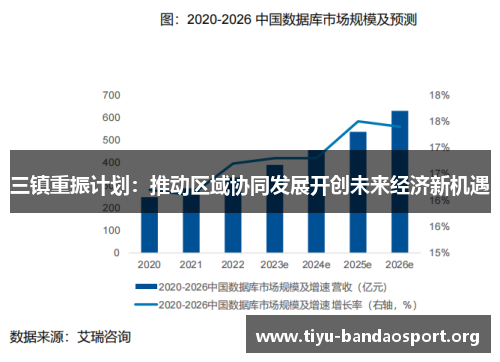 三镇重振计划:推动区域协同发展开创未来经济新机遇 三镇重振计划:推动区域协同发展开创未来经济新机遇