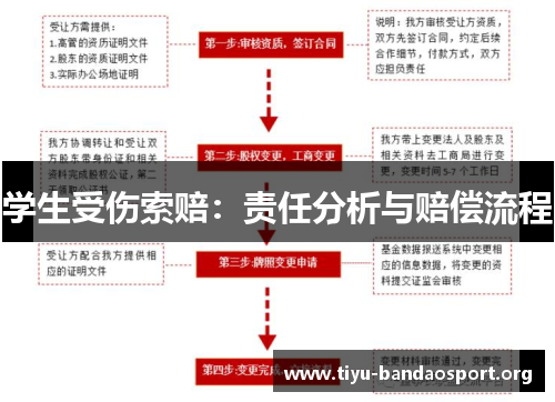 学生受伤索赔:责任分析与赔偿流程 学生受伤索赔:责任分析与赔偿流程