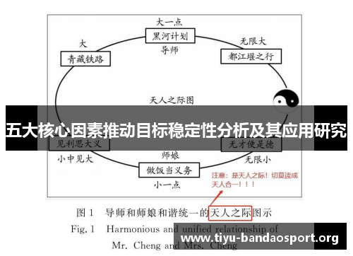 五大核心因素推动目标稳定性分析及其应用研究 五大核心因素推动目标稳定性分析及其应用研究