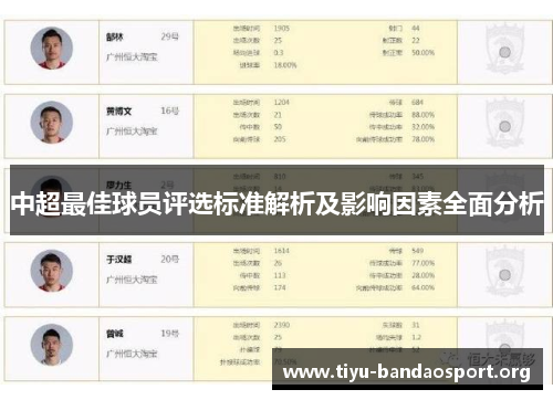 中超最佳球员评选标准解析及影响因素全面分析 中超最佳球员评选标准解析及影响因素全面分析