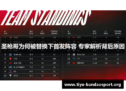 圣枪哥为何被替换下首发阵容 专家解析背后原因 圣枪哥为何被替换下首发阵容 专家解析背后原因