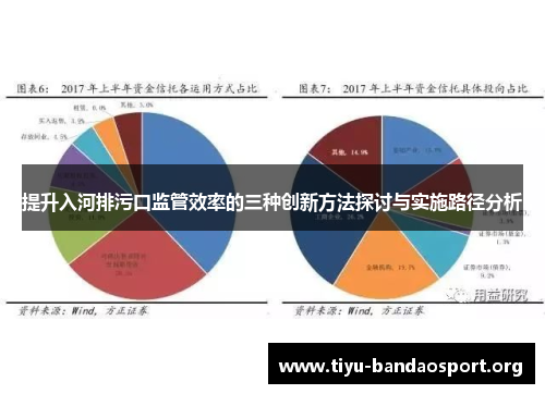 提升入河排污口监管效率的三种创新方法探讨与实施路径分析 提升入河排污口监管效率的三种创新方法探讨与实施路径分析