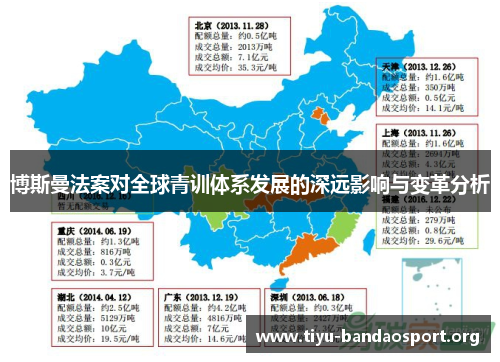 博斯曼法案对全球青训体系发展的深远影响与变革分析 博斯曼法案对全球青训体系发展的深远影响与变革分析