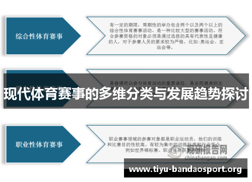现代体育赛事的多维分类与发展趋势探讨 现代体育赛事的多维分类与发展趋势探讨