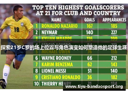 探索21岁C罗的场上位置与角色演变如何塑造他的足球生涯 探索21岁C罗的场上位置与角色演变如何塑造他的足球生涯